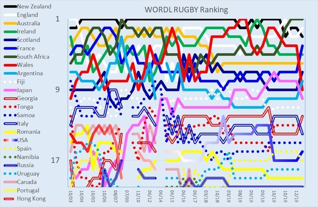 The World ranking on 20201116.jpg