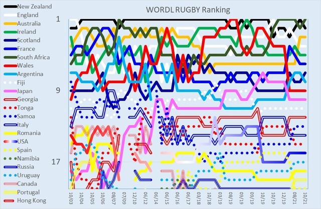 The World ranking on 20211004.jpg
