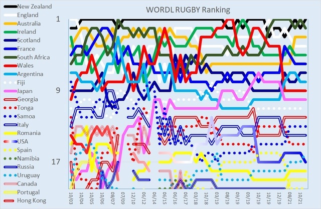 The World ranking on 20211101.jpg