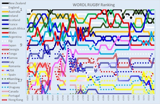 The World ranking on 20221205.jpg