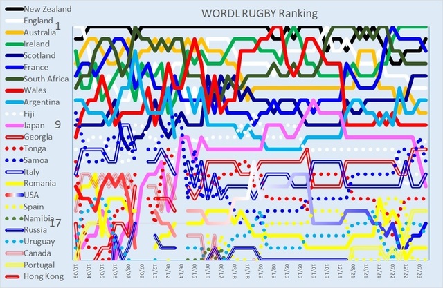 The World ranking on 20230807.jpg