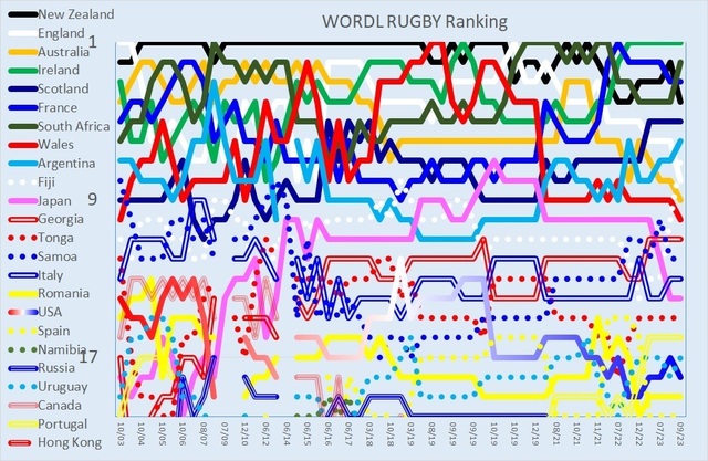 The World ranking on 20230904.jpg