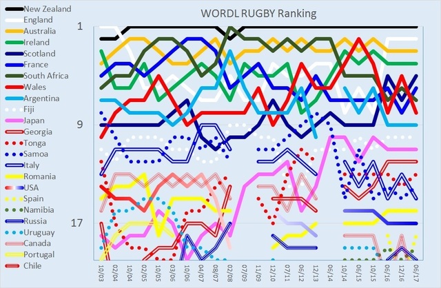 WORLD RUGBY Ranking.jpg
