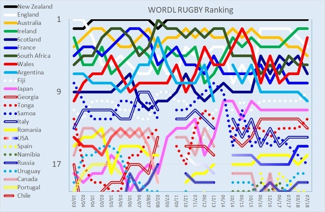 WORLD RUGBY Ranking 20180702.jpg