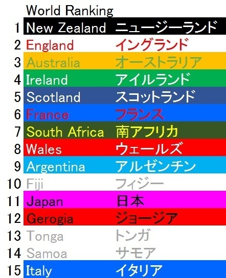 World Ranking.jpg