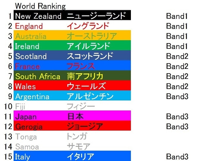 World Ranking Band.jpg